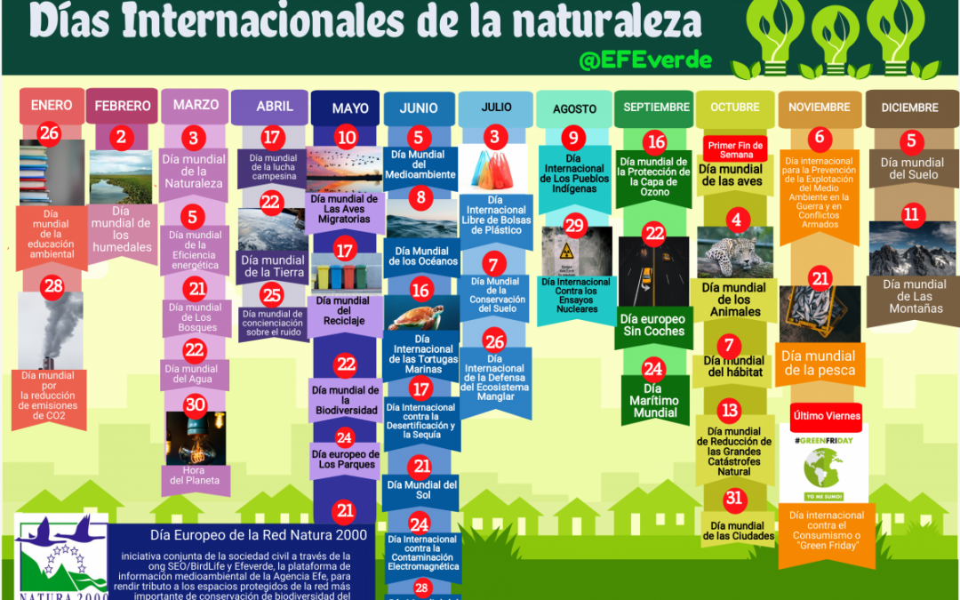 Días Internacionales de la Naturaleza 2019